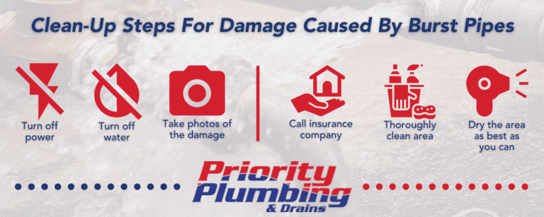 How Do Main Drains Get Clogged